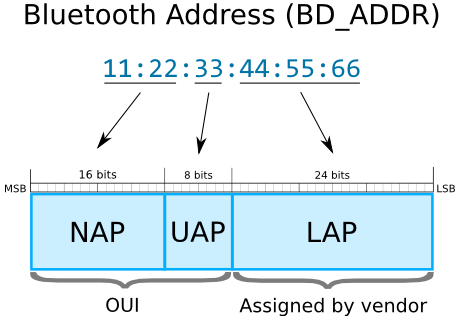 linux c get bluetooth mac address